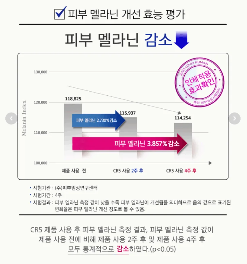홈케어 디바이스를 사용하는 여성의 손