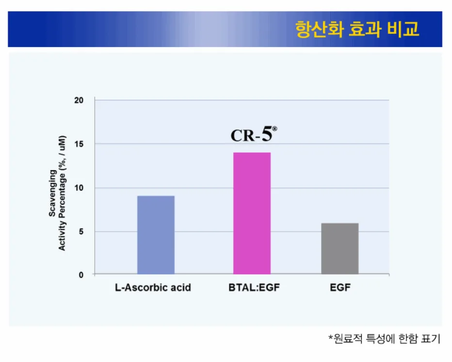 CR-5 제품의 주요 성분 설명