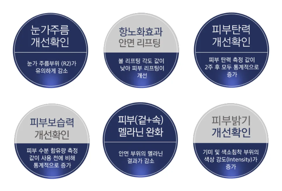 CR-5 임상 시험 결과 그래프