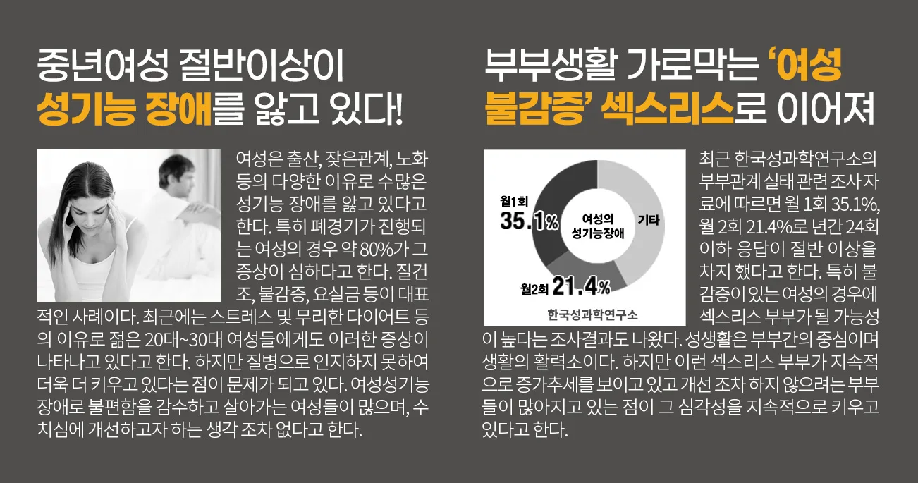 위축성 질염의 정확한 개념 설명